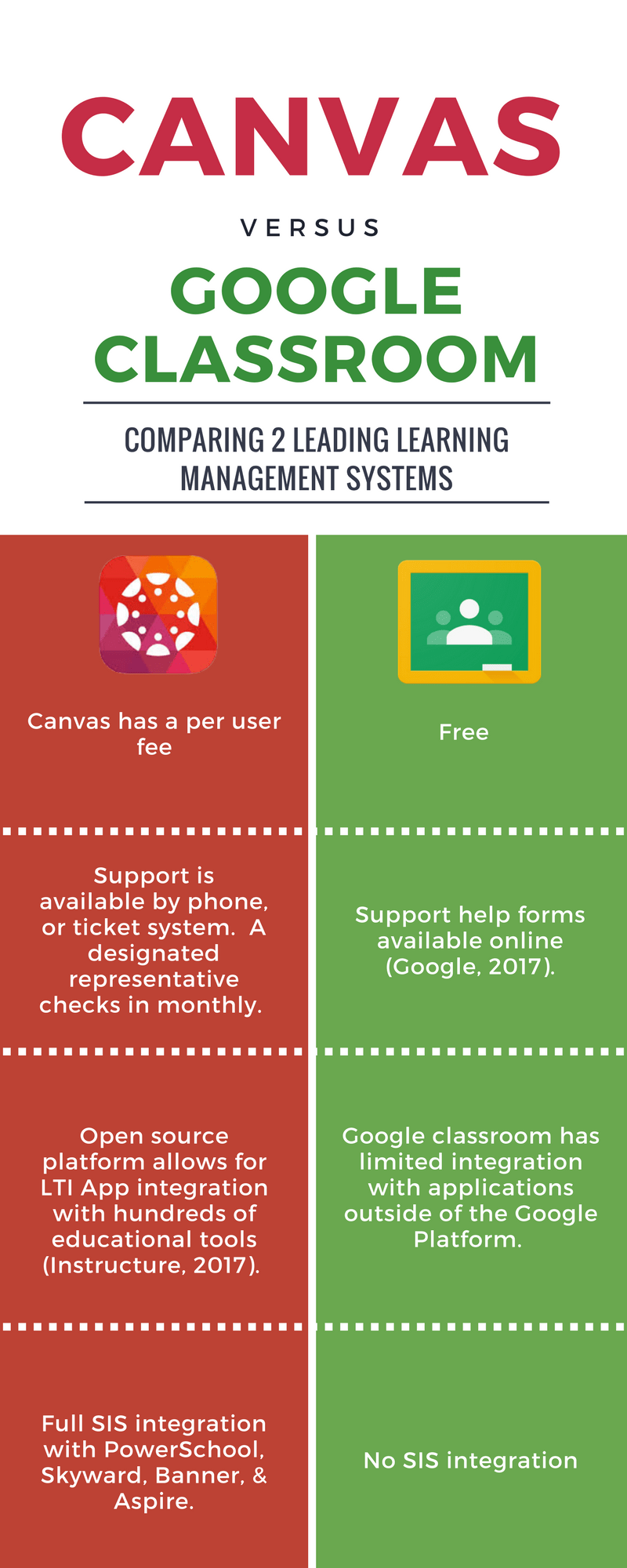 Canvas vs. Google Classroom (1).png